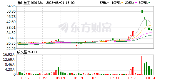 炒股配资官方 拓山重工：股票交易异常波动